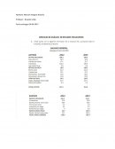 Razones financieras de la Empresa