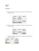 ¿Cuáles son los registros correspondientes a las operaciones contables que debemos reflejar en el Activo?