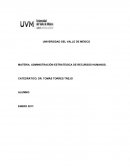 Administración estrategica de Recursos Humanos
