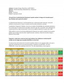 Ensayo acerca de qué forma la administración financiera te ayuda a evaluar el riesgo en la inversión que el Ing. Cárdenas está a punto de realizar?