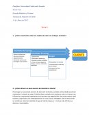 Tarea de Técnicas de Atención al Cliente