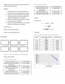 Separación de los componentes de las mezclas: Destilación simple