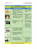 Cuadro comparativo lideres