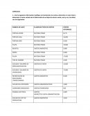 Ejercicios de contabilidad.