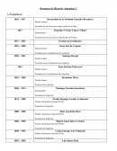 Resumen de Historia Argentina 2 PERIODO 1880 1916