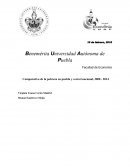 Comparativo de la pobreza en puebla y a nivel nacional, 2008 - 2014