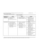 Cuadro comparativo Categorización Autismo Savant Asperger