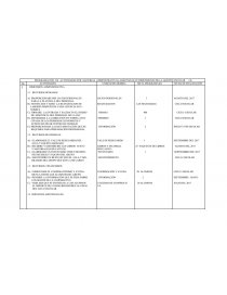 PROGRAMACIÓN DE ACTIVIDADES POR MATERIAS ADMINISTRATIVAS AGRUPADAS EN DIMENSIONES DE LA GESTIÓN ESCOLAR. Página 1