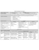 Unidad de Aprendizaje Nivel Secundario