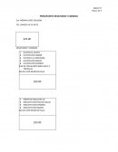 Costo directo SINCRONIZADAS CON FRIJOLES REFRITOS