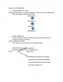 TAREA DE CANAL DE DISTRIBUCION