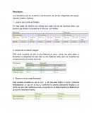 Sencibilidad visual
