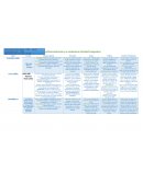 La Institucionalización y el cardenismo Actividad Integradora