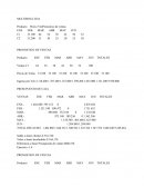 Producto Precio VenPronostico de ventas