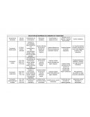 CUADRO DE SELECCION DE BARRENAS