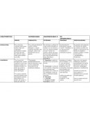Cuadro comparativo de lípidos saponificables y no saponificables