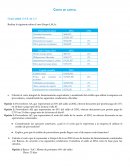 Costo de capital Grupo LALA, S.A.B. de C.V