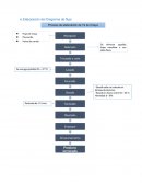 Elaboración del Diagrama de flujo