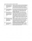 Orden cronológico sobre capacitación recopilado desde el SENCE