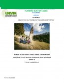 UNIDAD 2 ACTIVIDAD 3 DESCRIPCIÓN DEL PROCESO DE PRODUCCIÓN ECOTURÍSTICO