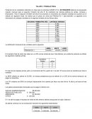 Partiendo de los resultados obtenidos en clase para la empresa EJEMPLO S.A. SE REQUIERE elaborar el presupuesto maestro mensual para el segundo trimestre del año B. Se mantienen las mismas políticas de ventas