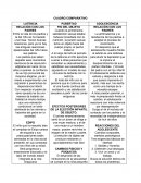 Cuadro comparativo Latencia/pubertad/adolescencia desde el psicoanalisis