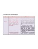 Red de objetivos de areas estrategicas