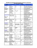 RESUMEN DE INTERPRETACIÓN DE RESULTADOS DEL ANÁLISIS DE ESTADOS FINANCIEROS.