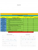 Ser una empresa sostenible y sustentable en el mercado aumentado la productividad en aras de mejorar su rentabilidad