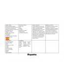 En España hay una gran variedad de aspectos culinarios sus alimentos se empen en la malloria en la dieta