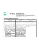 ANÁLISIS DE LAS OBLIGACIONES FISCALES