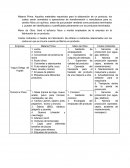Costos Indirectos o Gastos de Fabricación: Se refieren a indirectos relacionados con los costos en que se incurre cuando se fábrica un producto.