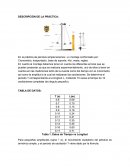 En la práctica de péndulo simple tenemos un montaje conformado por: Cronometro, trasportador, base de soporte, hilo, masa, reglas.