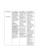 Perfil Formador padres Eudistas