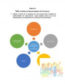 Ndique a través de un esquema los cinco pasos para el análisis de oportunidades de comunicación