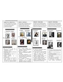 Linea De tiempo Psicologia