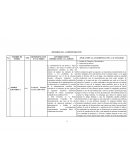 Historia de la administracion cuadro