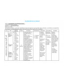 Que los alumnos analicen, comprendan e identifiquen la educación especial así como aprender sobre su evolución