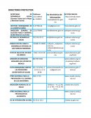 Cuales son las Direcciones de apoyo a los adolescentes