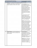 Descripción de la aplicación. Funcionamiento y aporte a la educación