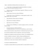 TAREA 5. REGISTRO DE OPERACIONES “DULCERÍA BFF, S.A.”