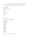 Medidas de tnedencia central