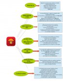 Elementos fundamentales en la implementación del SARLAFT