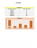 BIOQUIMICA Resultados