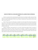 LINEA DEL TIEMPO DE LA EVOLUCION HISTORICA DE LA AGRICULTURA EN VENEZUELA