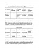 Caso Politica de negocios
