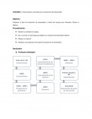 Actividad: 1 Antecedentes y principios de la evaluación del desempeño