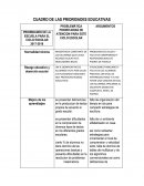 CUADRO DE LAS PRIORIDADES EDUCATIVAS