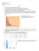 Control estadístico de la calidad Grupo 3 TAREA 2