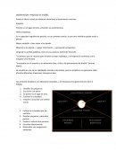 Producir ideas a través de observar situaciones y femémonos comunes. Empatía